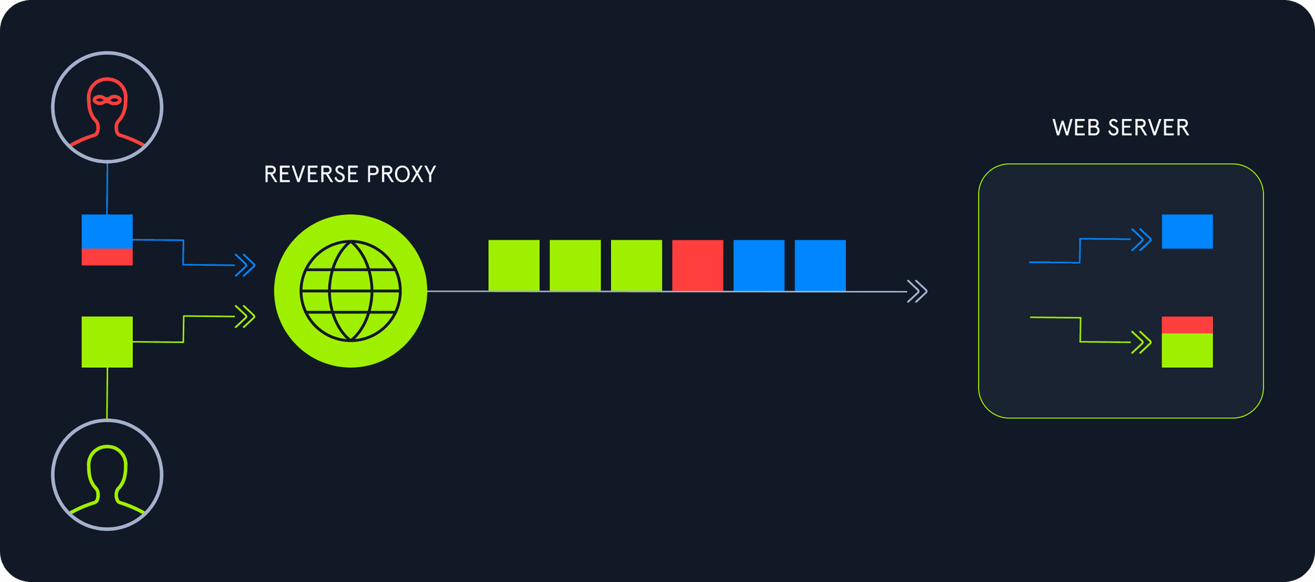 HTTP/2.0