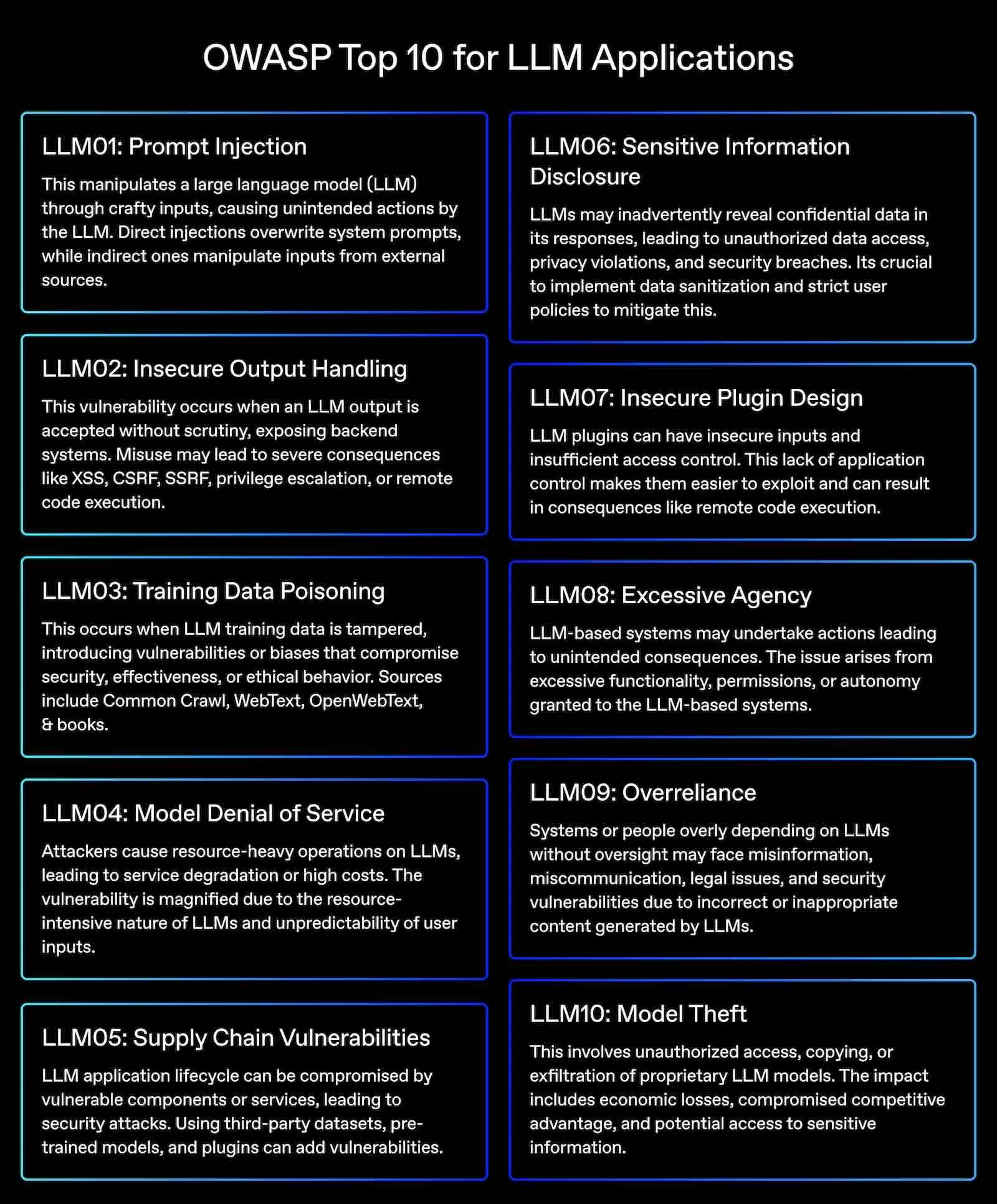 OWASP TOP 10 - Large Language Models Attacks